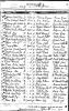 Birth record - Vernon Strickland 1903