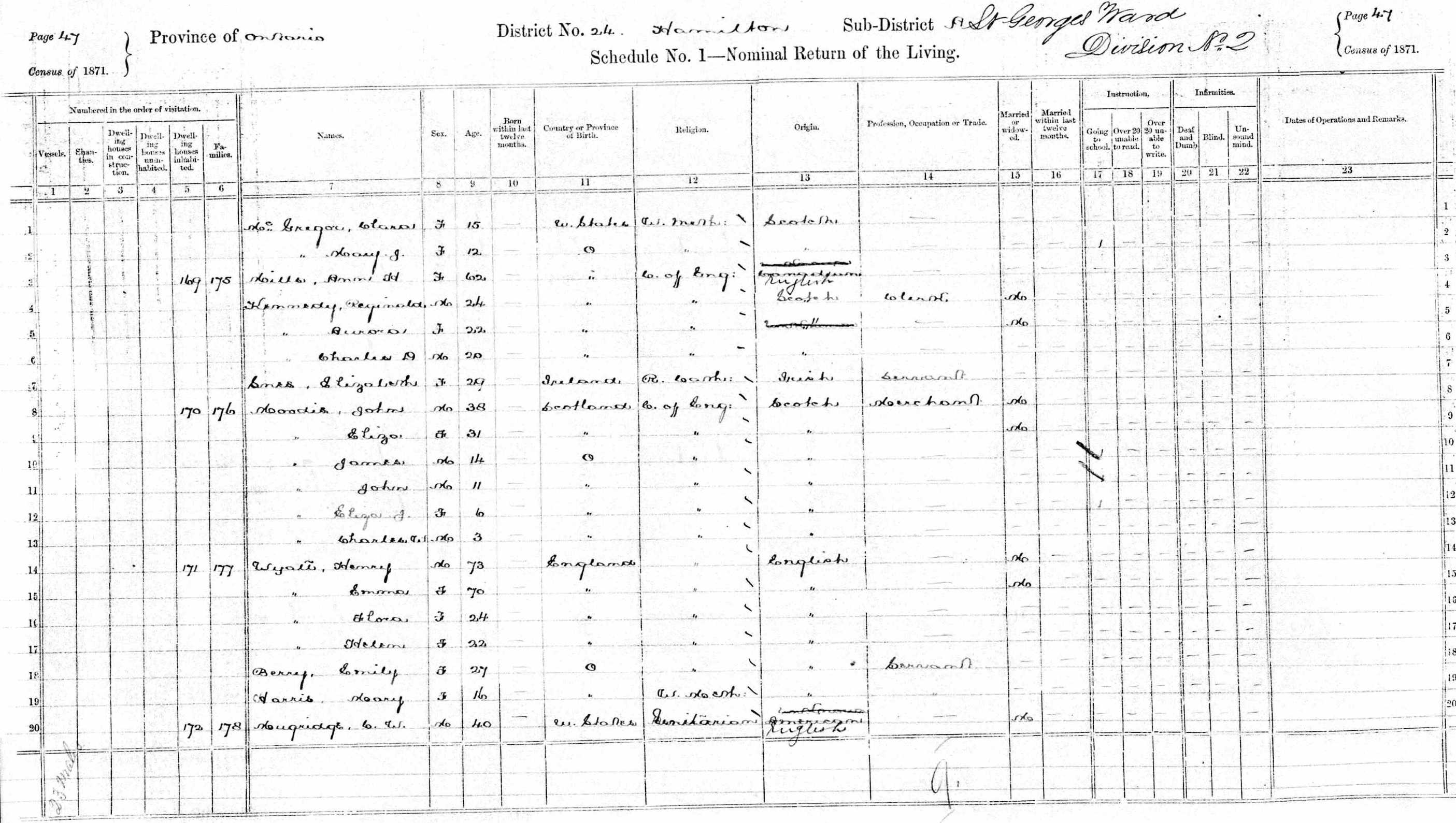 census - canada1871 - henry and emma wyatt family in hamilton.jpg